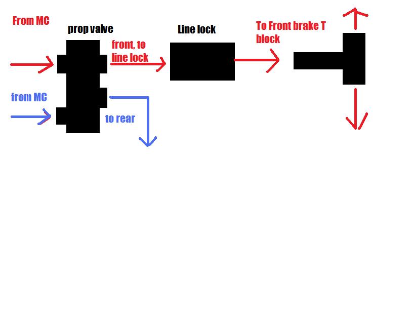 Installing brake line locks Brakes, Wheels, Suspension and Chassis HybridZ